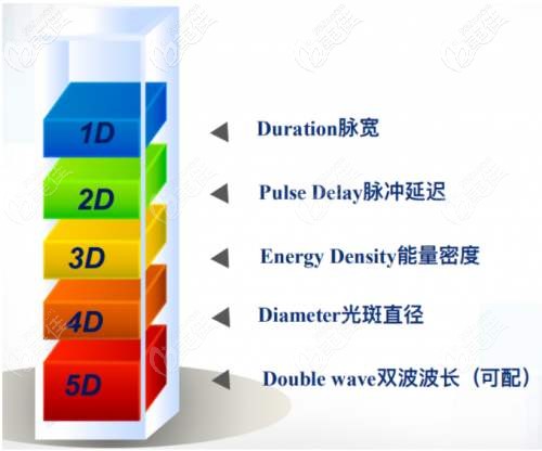 AOPT超光子嫩肤拥有多种滤片
