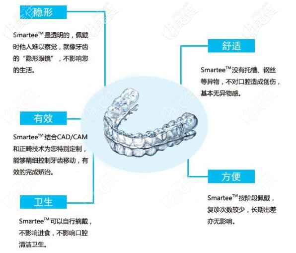 国产正雅矫治器 国产正雅矫治器