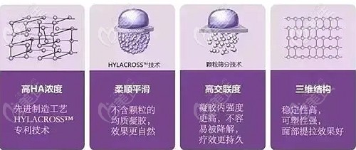 乔雅登玻尿酸维持时间更长