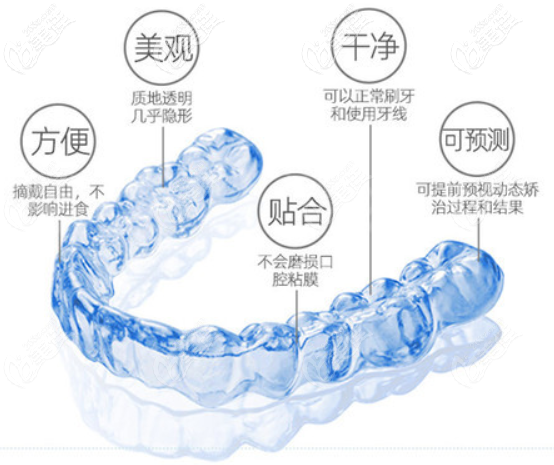 隐形牙套示意图