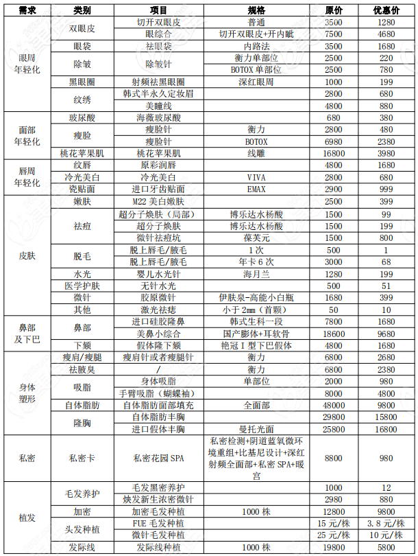深圳富华整形医院2021年整形价格表目录