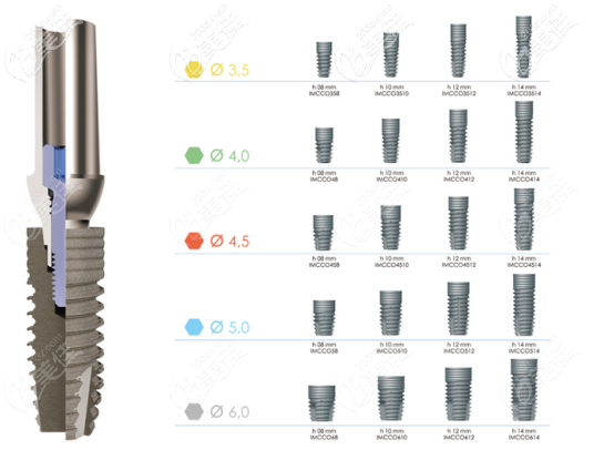 意大利clc西傲种植体的型号表