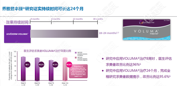 乔雅登丰颜维持时间长