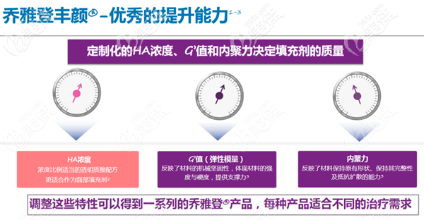 乔雅登丰颜注射后立体感更强