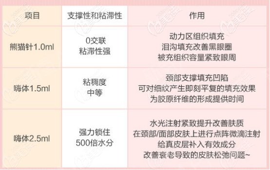 嗨体熊猫针 嗨体熊猫针