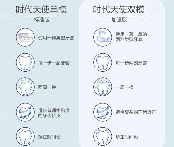 牙套单模与双模的区别