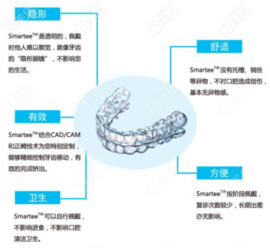 正雅隐形矫正优势