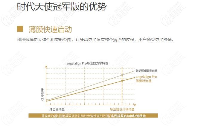 时代天使双模版