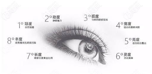 朱显科眼部整形遵循8度美眼标准