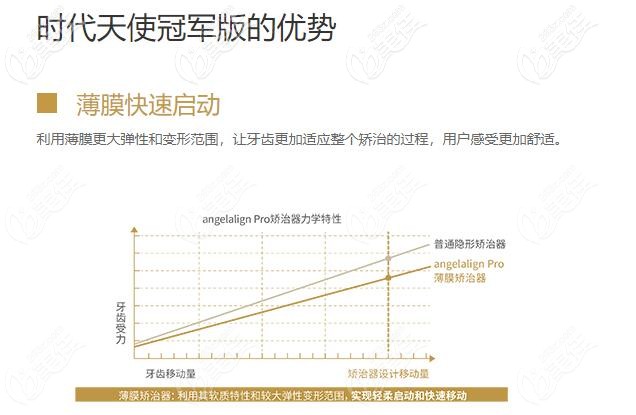 时代天使加强版的优势