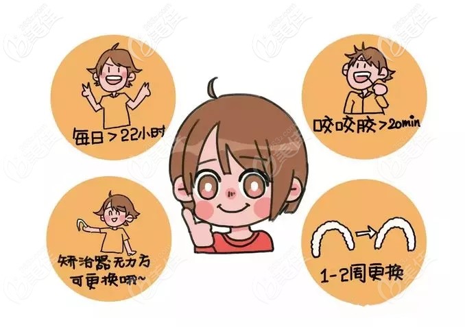 隐形牙套佩戴多长时间