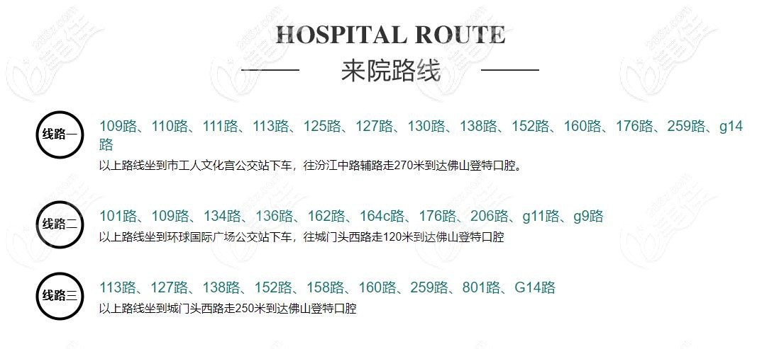 佛山登特口腔医院地址