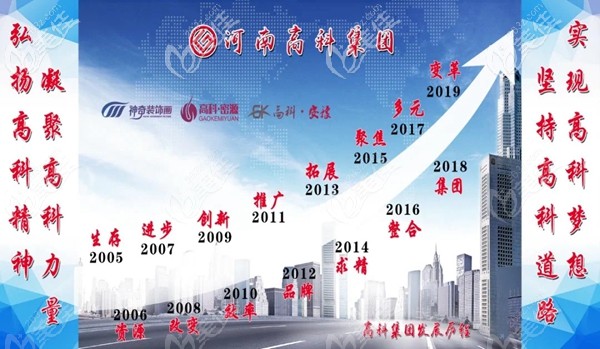 河南高科集团发展史 河南高科集团发展史