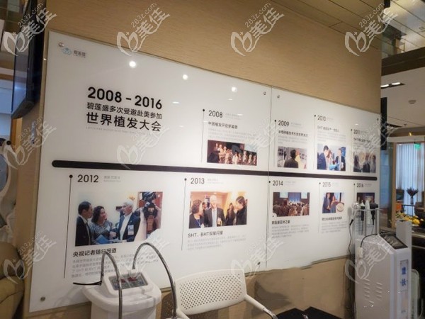 合肥碧莲盛医院的发展史