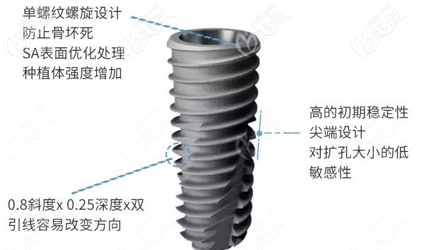 美国皓圣种植体的特点 美国皓圣种植体的特点