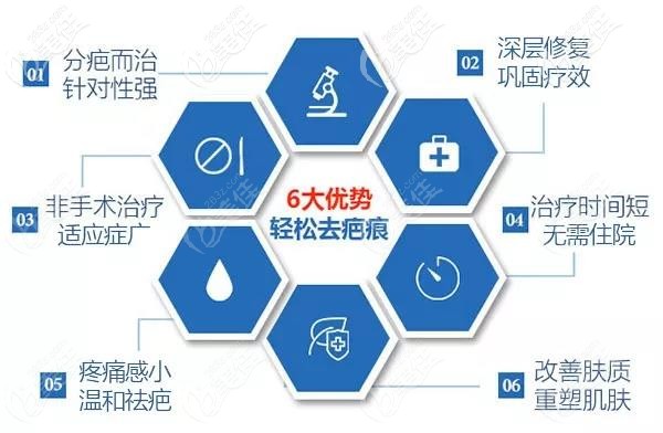 MDT多技术联合祛疤体系6大优势 MDT多技术联合祛疤体系6大优势