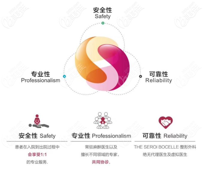 技术保障 技术保障