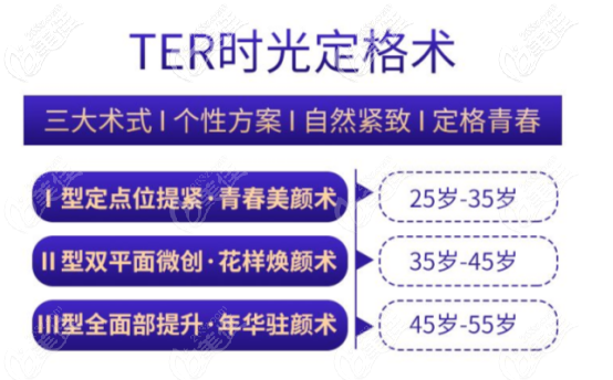 北京王驰院长面部提升适应年龄