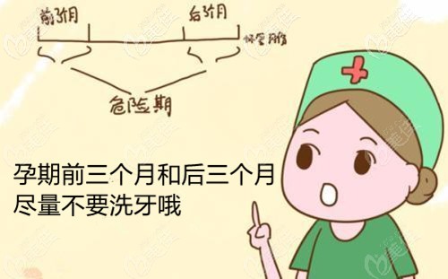 孕期的洁牙时间
