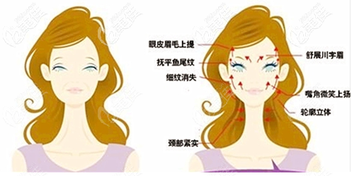 面部衰老存在问题