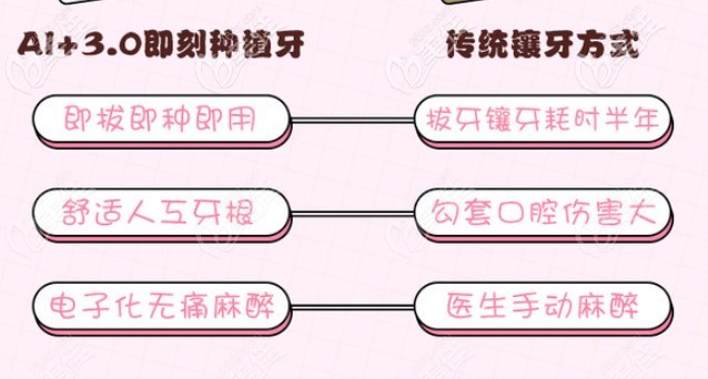 德道口腔的即刻种植牙技术和传统镶牙方式相对比