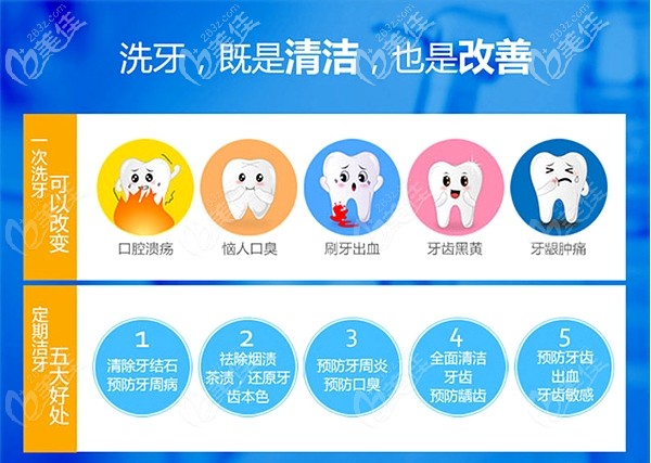 驻马店植得口腔儿牙收费价格表