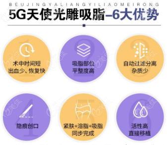 上海哪家医院引进了5G天使光雕吸脂仪器？
