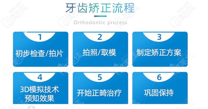 厦门峰煜口腔矫正流程