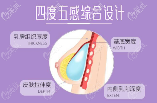 深V动感隆胸依据四度五感综合设计