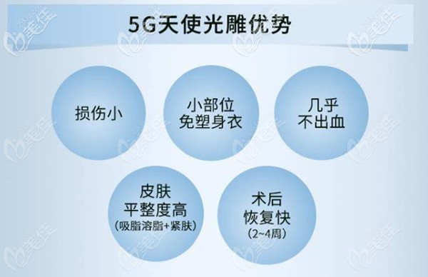 上海薇琳医院5g天使光雕抽脂价目表