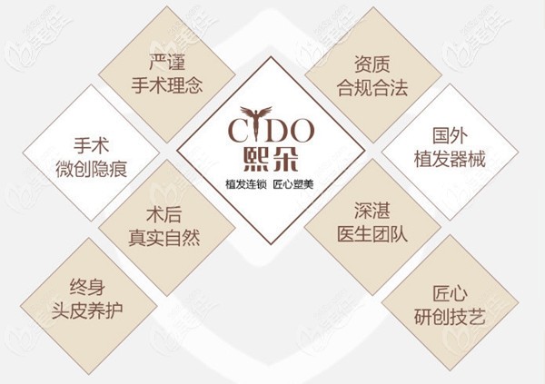熙朵8大植发安心体系 熙朵8大植发安心体系