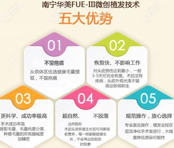 南宁华美植发医院怎么样