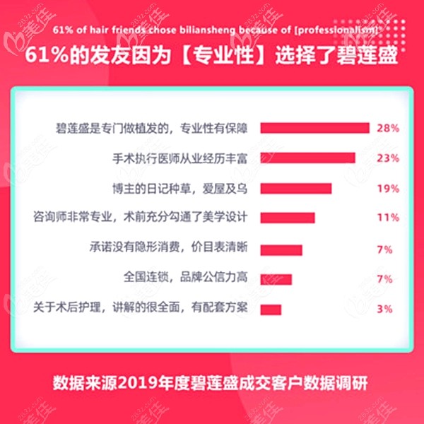 合肥植发医院哪家医技术好