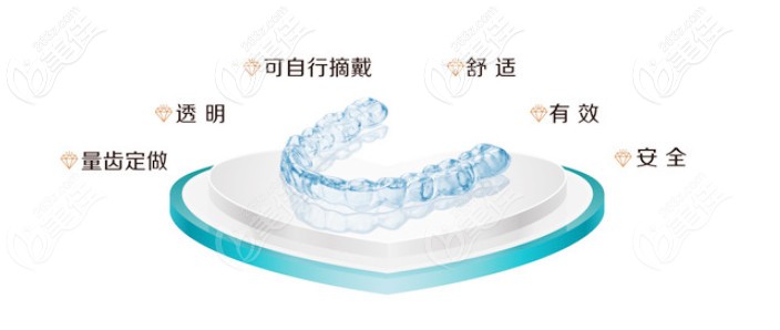 隐形矫正的优势