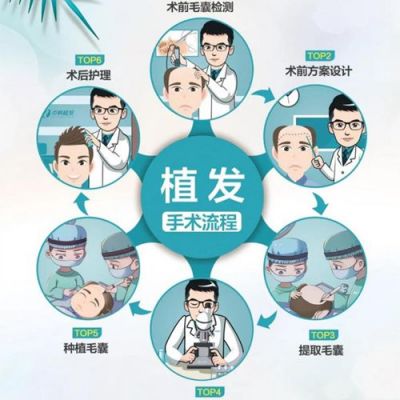 云南曲靖麦穗植发