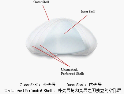 “理想”乳房假体