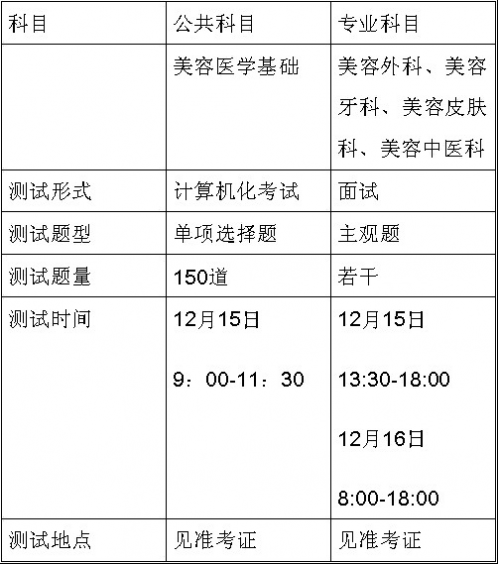 国医考<!--<i data=20240710-sp></i>-->发医疗美容主诊医师水平测试公告