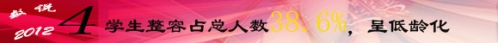 数说整形：2012年整容业七个闪光点