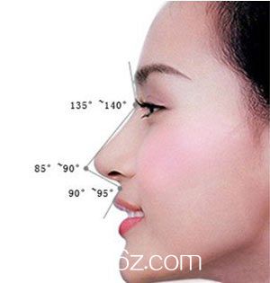  朝天鼻矫正手术是怎样的?有什么注意事项?